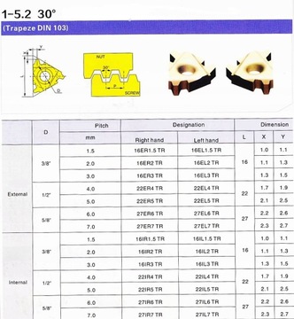 ПЛАСТИНА ДЛЯ ТРАПЕЦЕИДАЛЬНОЙ РЕЗЬБЫ 16 ER 2.0 TR MTA
