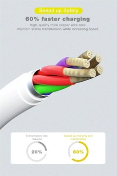 КАБЕЛЬ USB-C USB тип C Realme SuperDart/Dart — 6,5 А, 65 Вт