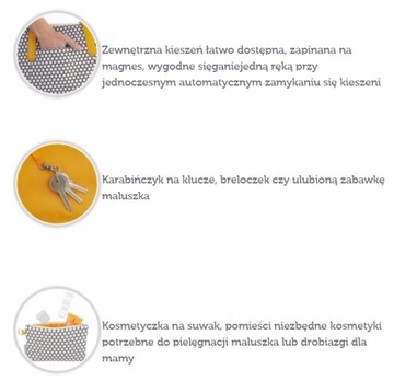 Сумка Canpol для мамы и коляски, желтая