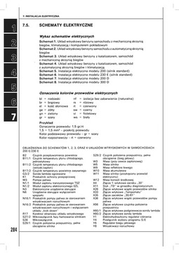 MERCEDES W124. Obsluga naprawa - szczegółowy poradnik naprawczy