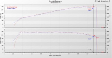 Система впуска Mercedes A35 AMG W177 EVENTURI