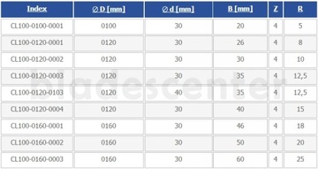 Фреза полукруглая вогнутая HM 120x40x35/R=12,5 GLOBUS