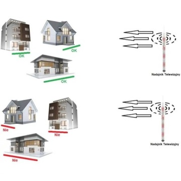 Самая мощная комнатная антенна W1E MUX1238 с высокой степенью защиты.