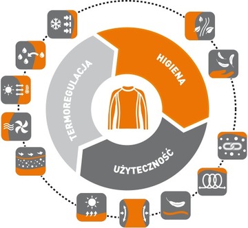 Brubeck ACTIVE WOOL S женская термофутболка