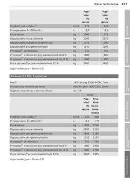 Audi A4 Avant B8 2007-11 +Navi Руководство пользователя