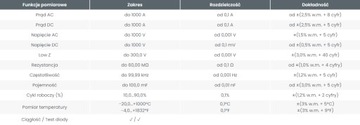 SONEL CMP-1010 Цифровые клещи