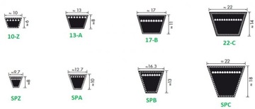 РЕМЕНЬ КЛИНОВОЙ SPB 1720 SPB1720 Счет-фактура с НДС