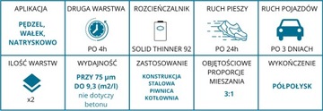 КОРАБЛЬНАЯ краска для бетона и металла 20л+ БЕСПЛАТНО СЕГОДНЯ