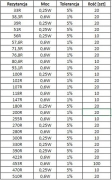Набор резисторов 1%-5% 119 номиналов = 2185 штук