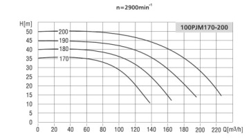 Насос 100PJM 200 22 кВт Гарантия! Части