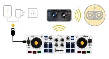 DJ-контроллер Hercules DJ Control Mix