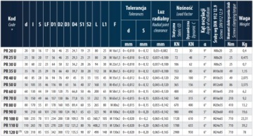 УША ПРИВОДА С ПОДШИПНИКОМ 25 мм РЕЗЬБА М16-1,5