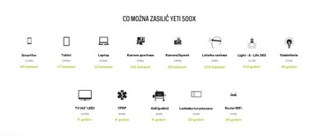 ПОРТАТИВНАЯ ЭЛЕКТРОСТАНЦИЯ Goal Zero Yeti 500X накопитель энергии 505 Втч 300 Вт