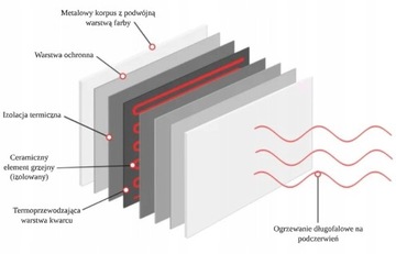 Инфракрасный обогреватель 700 Вт, программатор 24/7