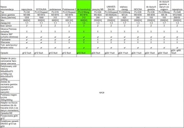 Рукав для нарезания резьбы Резьбонарезной станок M3-M16, 3 рычага
