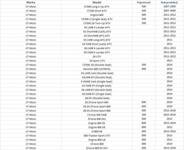 ВАРИАНТ КОМПЛЕКТА CF MOTO 500 600 625 800
