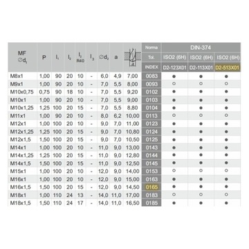 Gwintownik M16x1,5 DIN-374C R40 (6H) HSSE TIN 800X Fanar (D2-513X01-0165)