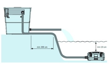 Eheim Loop 5000 UV-C Filter для пруда