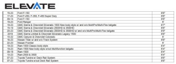 Монтажные планки ELEVATE TS Rails 72