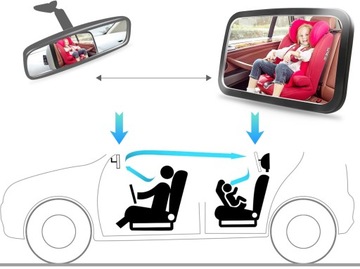 ЗЕРКАЛО ДЛЯ НАБЛЮДЕНИЯ ЗА РЕБЕНКОМ В МАШИНЕ 360