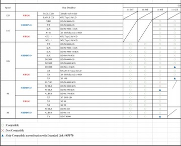 Удлинитель подвески переключателя SUNRACE SP570