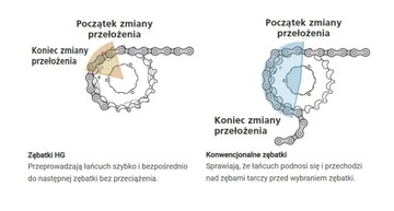 SHIMANO acera CS-HG41 КАССЕТА 7 СКОРОСТЕЙ 11-28T