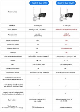 Reolink DUO 2 Wi-Fi, 8 МП, широкий угол обзора, 180 + КАРТА 64 ГБ