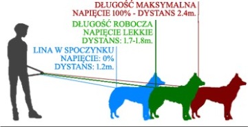 HIFICA TREK 1.8 PP 40 Веревочный амортизированный поводок Dogtrekking Trucht Walk