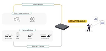 Регистратор DAHUA IP NVR4108HS-4KS2/L на 8 камер 4К