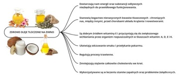 Пресс для масла Alfa Juicy Alfa, бежевый