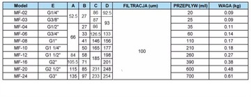 Всасывающий фильтр 1,1/4