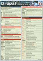 DRUPAL TABLICE INFORMATYCZNE
