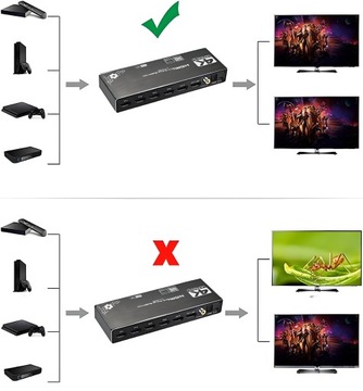 РАЗДЕЛИТЕЛЬ HDMI 2.0 4x2 ПЕРЕКЛЮЧАТЕЛЬ 4 ВХОДА 2 ВЫХОДА ARC CINCH ОПТИЧЕСКИЙ