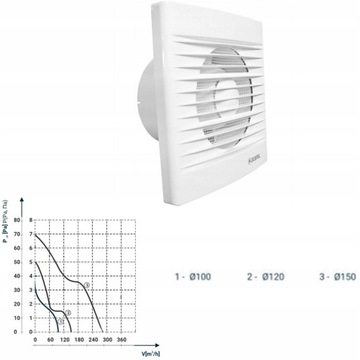 ДОМАШНИЙ НАСТЕННЫЙ ВЕНТИЛЯТОР С ВИЛКОЙ И ВЫКЛЮЧАТЕЛЕМ Fi 150 MESH