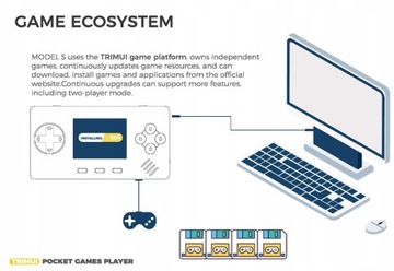 Портативная игровая консоль Trimui Model S Суперлегкая