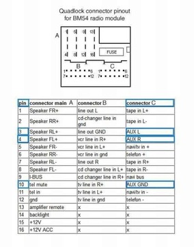 КАБЕЛЬ AUX JACK BMW QuadLock E85 E83 X3 X5 E39 E60 E53 X3 X5 E63 5 6