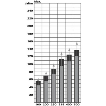 Орбитальный гидромотор SMT200 200 см3/об