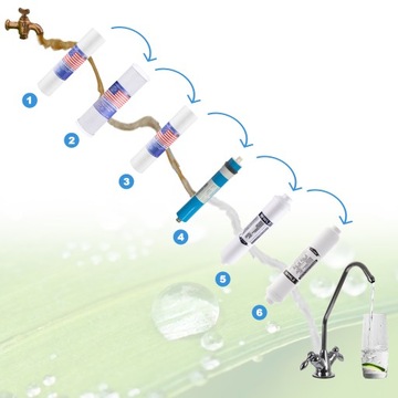 ФИЛЬТР ДЛЯ ВОДЫ ОБРАТНОГО ОСМОСА RO6 75 GPD + КАРТРИДЖИ
