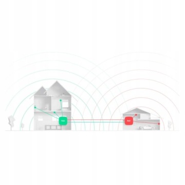 AJAX Rex 2 - Усилитель сигнала системы Ajax второго поколения - Белый