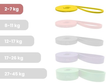 GUMA OPOROWA DO CWICZEŃ DO ROZCIĄGANIA POWERBAND OPÓR 2-7kg