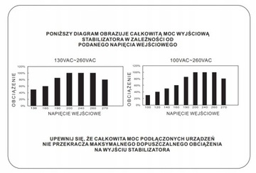 СТАБИЛИЗАТОР НАПРЯЖЕНИЯ ТОКА AVR PRO 3000W 3% СЕРВО