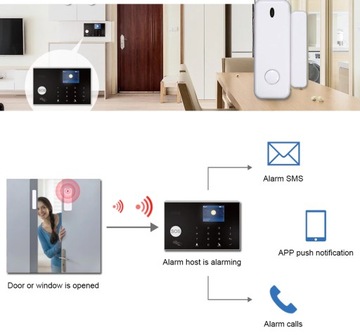 ДЕТЕКТОР ОКОН-ДВЕРЕЙ ДЛЯ GSM-СИГНАЛИЗАЦИИ 433 БЕСПРОВОДНОЙ