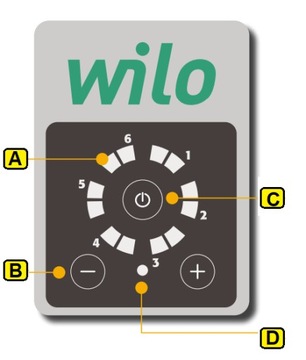 БЕСШУМНЫЙ ВОДЯНОЙ НАСОС HYDROPHOR 750ВТ САМОВСАСЫВАЮЩИЙСЯ СВЕТОДИОДНЫЙ ДИСПЛЕЙ 4800 Л/Ч