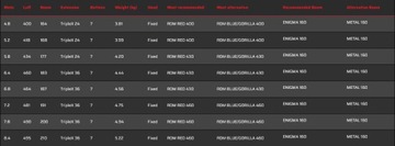 Северн 2024 Мото Парус - 8.4