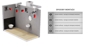 Wentylator fi 125 mm PLAY Standard cichy