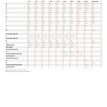 Фильтр Schaffner FN2010-16-06 1PH 16A