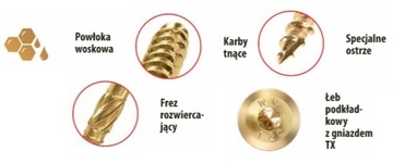 Саморезы для столярных плит TX 8x120 по дереву 50 шт.