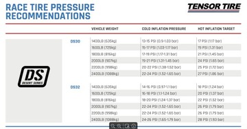 Tensor Desert Series 32x10-15 Жесткий 321015DS60