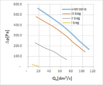 Приточно-вытяжная установка 420м3/ч Рекуператор Ionizato