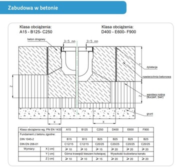 Полимербетонный канал, дренаж, чугун В125 Н60